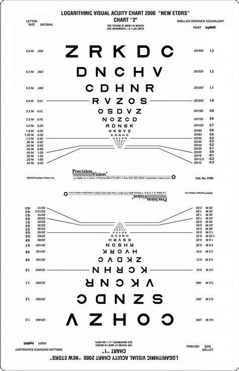 線上測眼型|Visual Acuity